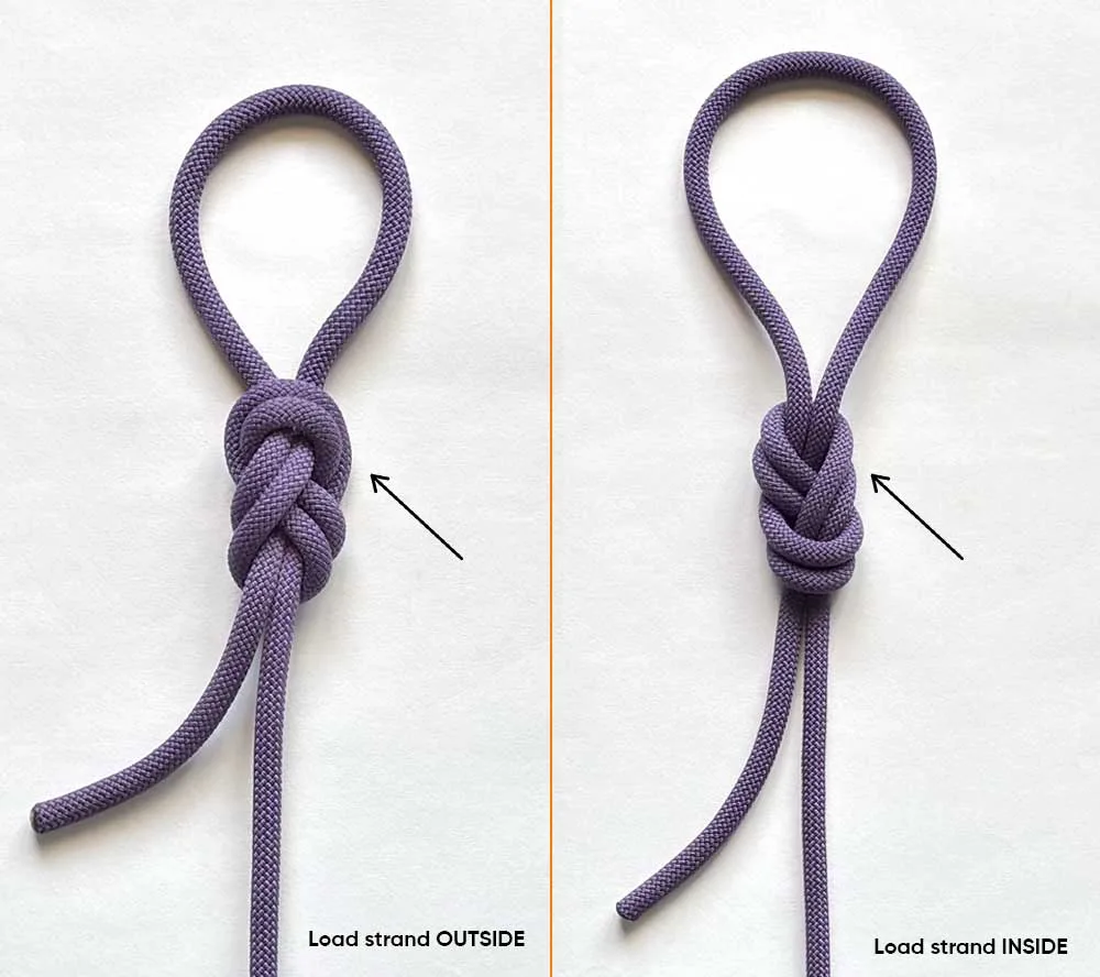 load-strand-inside-and-outside load strand inside and outside